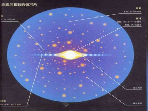 宇宙五大元素|宇宙结构